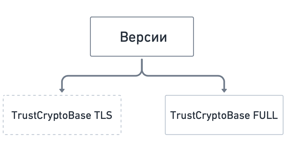 Версии TrustCryptoBase